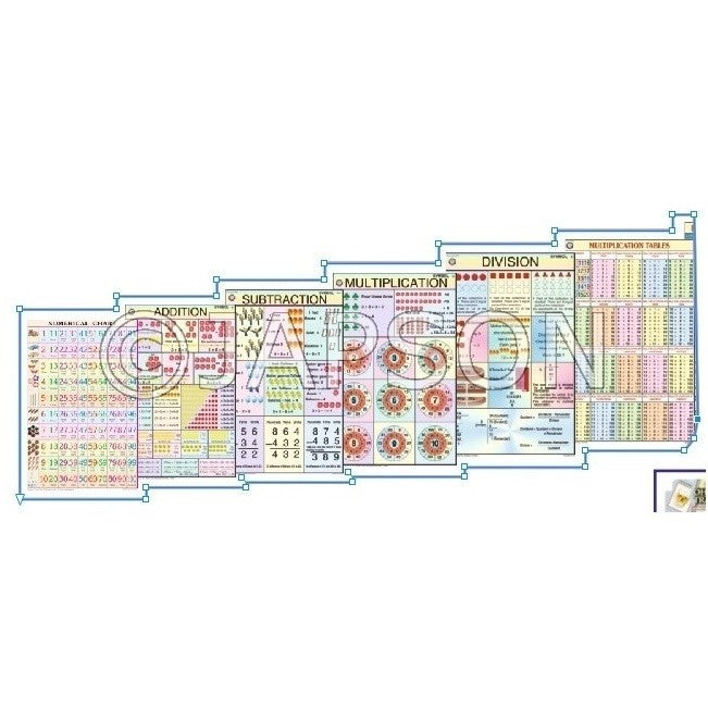 Arithmetic Chart for School Maths Lab Arithmetic Chart for School Maths Lab